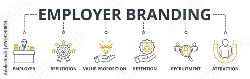 Employer Branding web banners concept vector illustration with keywords and icons