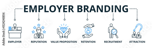 Employer Branding web banners concept vector illustration with keywords and icons