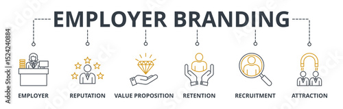 Employer Branding web banners concept vector illustration with keywords and icons