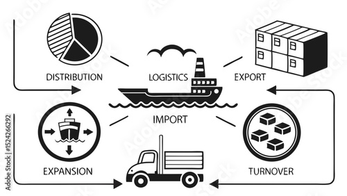 Global Logistics Import, Export, Distribution, and Supply Chain Management