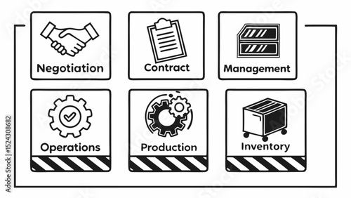 Streamline Your Business Operations Negotiation, Contracts, Management, Production, and Inventory