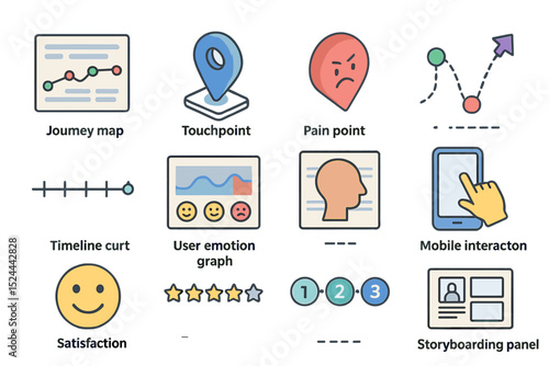 Business journey map with icons for user emotion and interaction