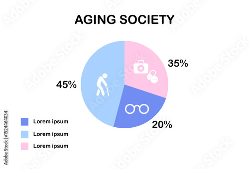 Health and Wellness Aging Infographic Template for Age People Population Senior Living and Active Lifestyle, Elderly Needs and Healthcare – Aging Society Concept.