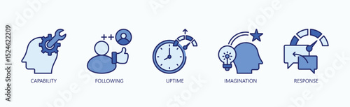 Mastering The Essentials Icon Set Isolated Vector With Icon Of Capability, Following, Uptime, Imagination, Response In Blue Style