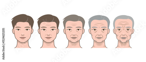Man's skin aging process. Male skin care of wrinkles.