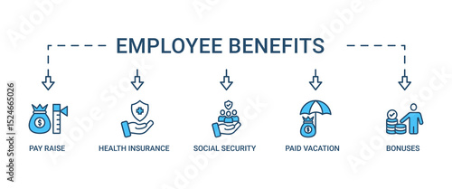 Employee benefit banner web icon vector illustration concept with icon of pay raise, health insurance, social security, paid vacation and bonuses icons perfect symbol background live stroke editable