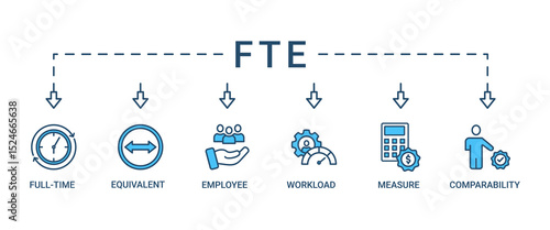 FTE banner web icon set vector illustration concept of full time equivalent with icon of full-time, equivalent, employee, workload, measure and comparability