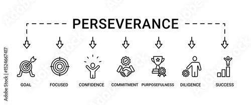 Perseverance banner web icon vector illustration concept with icon of goal, focused, confidence, commitment, purposefulness, diligence, dedication, achievement, patience and success