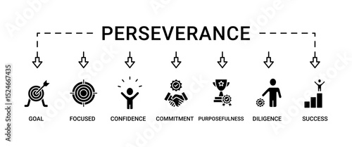 Perseverance banner web icon vector illustration concept with icon of goal, focused, confidence, commitment, purposefulness, diligence, dedication, achievement, patience and success
