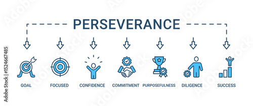Perseverance banner web icon vector illustration concept with icon of goal, focused, confidence, commitment, purposefulness, diligence, dedication, achievement, patience and success