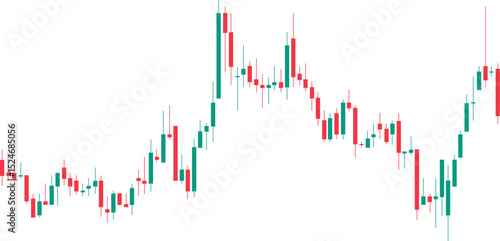 Stock market candlestick chart pattern. Candlestick financial analysis trading chart. Candlestick for trading, forex ,currency, stock market, and cryptocurrency