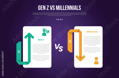 Gen z vs Millennials infographic for comparison data with big box shape with arrow up and down with modern dark gradient style background with 2 point information