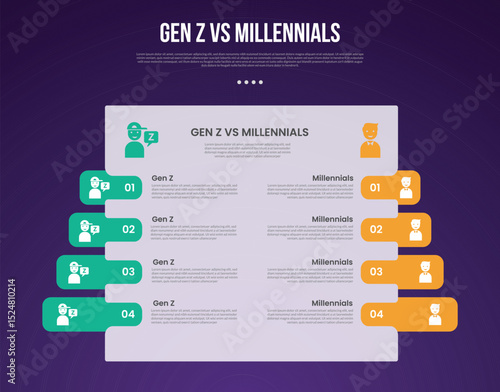 Gen z vs Millennials infographic for comparison data with big box table with round box highlight with modern dark gradient style background with 2 point information