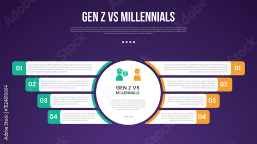 Gen z vs Millennials infographic for comparison data with big circle center and round rectangle box information opposite with modern dark gradient style background with 2 point information