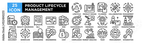 Product Lifecycle Management icon collection set. Lifecycle Cycle, Product Design, Production Planning, Collaboration Tools, Change Management