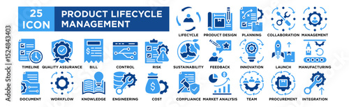 Product Lifecycle Management icon collection set. Lifecycle Cycle, Product Design, Production Planning, Collaboration Tools, Change Management