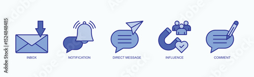 Message Pulse Icon Set Vector Illustration Concept With Icon Of Inbox, Notification, Direct Message, Influence, Comment In Blue Style