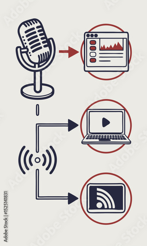 Podcast Production Workflow From Microphone to Online Streaming