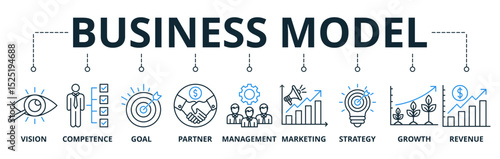 Business Model web banners concept vector illustration with keywords and icons	