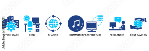 Coworking icon set vector illustration concept relate to office space, desk, sharing, common infrastructure, freelancer, and cost savings