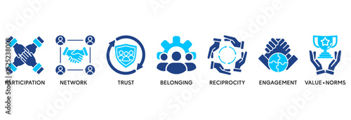 Social capital icon set vector illustration concept relate to the interpersonal relationship with an icon of participation, network, trust, belonging, reciprocity, engagement, and values norm