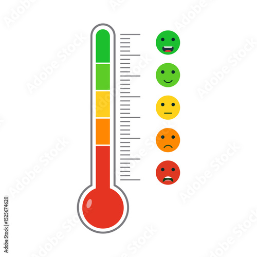 Emotional thermometer from extreme happiness to extreme anger on a white background