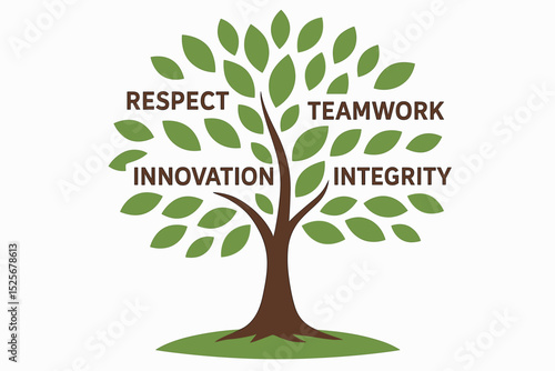 Company core values tree. Respect, Teamwork, Innovation, Integrity. Business ethics. Corporate culture. Organizational growth. Human Resources development. Thriving success principles. Vector.