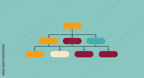 Organized flowchart with orange, purple, and green nodes on gradient green background
