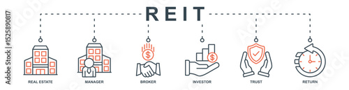 Reit banner web icon set vector illustration concept with icon of real estate, manager, broker, investor, trust, return