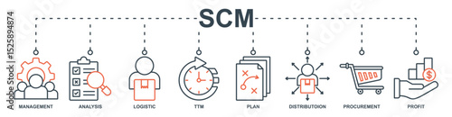 SCM banner web icon set vector illustration concept with icon of management, analysis, logistic, ttm, plan, distributoion, procurement, profit