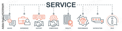 Service banner web icon set vector illustration concept with icon of advice, experience, support, competence, quality, performance, satisfaction, help