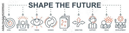 shape the future banner web icon set vector illustration concept with icon of goal, motivation, vision, chance, plan, direction, support, ideas, development