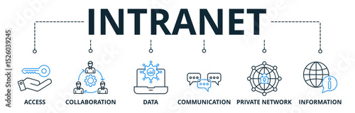 Intranet web banners concept vector illustration with keywords and icons	