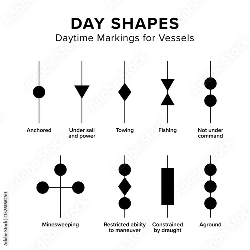 Day shapes, daytime markings for vessels. Most common mast head signals to visually indicate the status of a vessel to prevent collisions. Set of geometric shapes. Ball, cylinder, cone, and diamond.