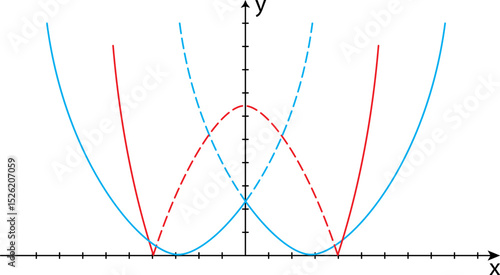 Set of parabolas as graphs of quadratic modular functions in the Cartesian coordinate system. Math vector illustration isolated on white background.