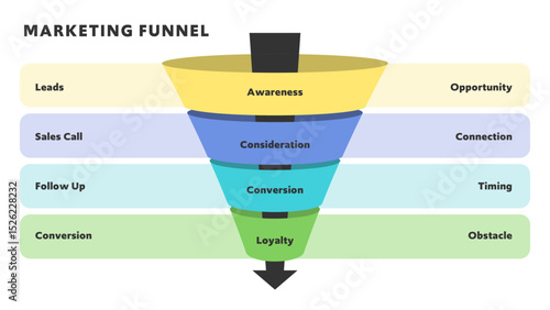 Step By Step Marketing Funnel Infographic With Horizontal Labels
