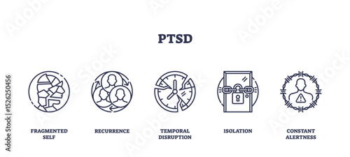 PTSD symptoms are shown through fragmented self, recurrence, temporal disruption, isolation, and constant alertness. Outline icons set