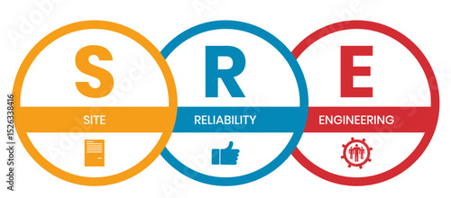 SRE - Site Reliability Engineering acronym. business concept background. vector illustration concept with keywords and icons. lettering illustration with icons for web banner, flyer, landing page