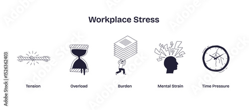 Workplace stress is shown with icons of tension, overload, burden, mental strain, and time pressure. Doodle style icons