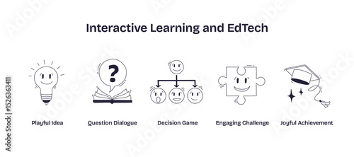 Interactive learning and EdTech icons feature a lightbulb, question mark, and puzzle, symbolizing creativity, inquiry, and problem-solving. Doodle style icons