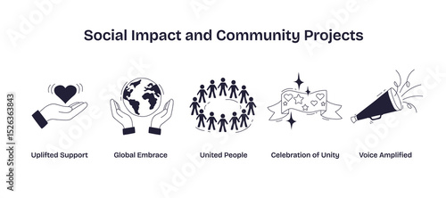Social impact and community projects are shown through hands holding a heart, hands holding a globe, and a group circle, symbolizing unity and support. Doodle style icons