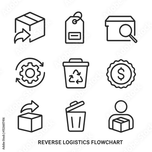 Reverse Logistics Icons. Outline icon set of reverse logistics flowchart: return box, return label, inspection table, refurbish