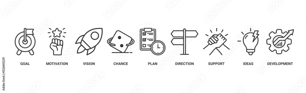 Shape the future banner web icon vector illustration concept for business planning with an icon of the goal, motivation, vision, chance, plan, direction, support, ideas, and development