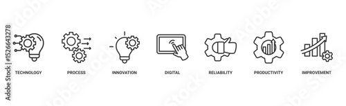 Automation banner web icon vector illustration concept for robotic technology innovation systems with icon of process, digital, reliability, productivity, and improvement