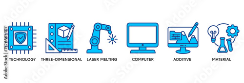 3D printing icon set vector illustration concept relate to technology, three-dimensional, laser melting, computer, additive and material