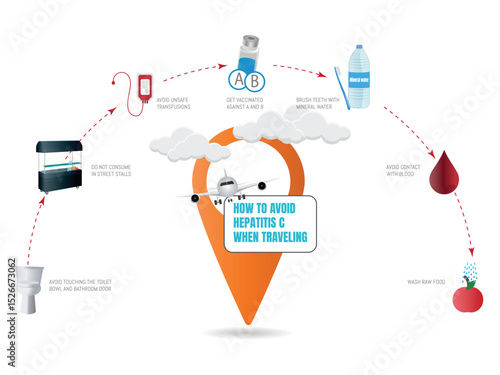 Preventing hepatitis c while traveling, hygiene and health guide