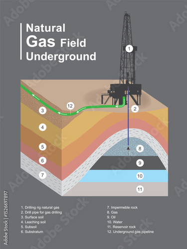 Natural Gas Field Underground Drilling and Extraction Diagram
