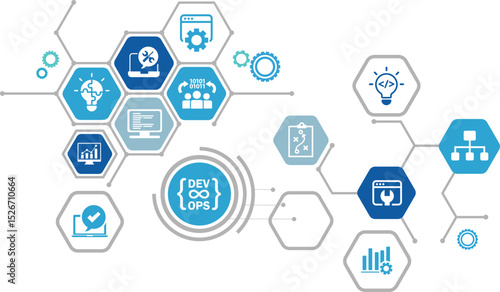 DevOps banner web. concept for software engineering and development with an icon of a plan, code, build, test, release, deploy, operate, and monitor. vector illustration EPS 10.