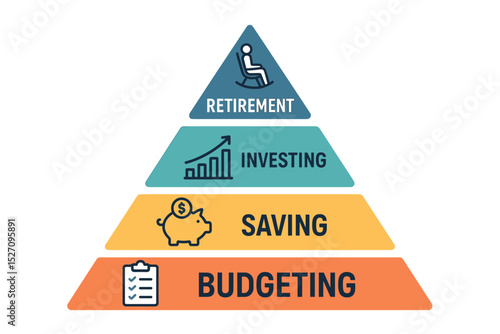 Financial strategy pyramid infographic with icons. Personal finance planning concept showing budgeting, saving, investing, and retirement. Wealth building and money management steps.