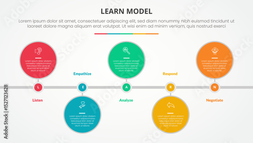 LEARN model infographic concept for slide presentation with big circle horizontal timeline up and down with 5 point list with flat style